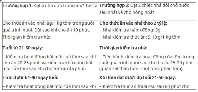 dieu chinh thuc an trong nuoi tom.JPG (59 KB)